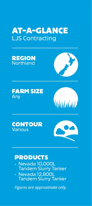 LJS Contracting On-Farm Stats