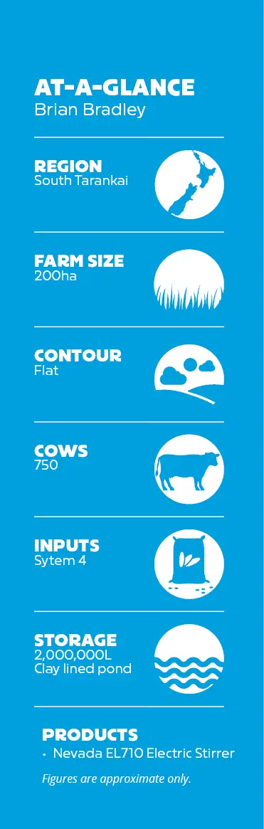 Brian Bradley On Farm Stats