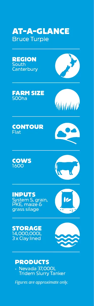 Bruce Turpie On Farm Stats