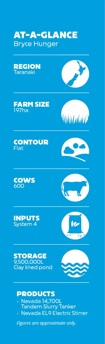 Bryce Hunfefr On Farm Stats