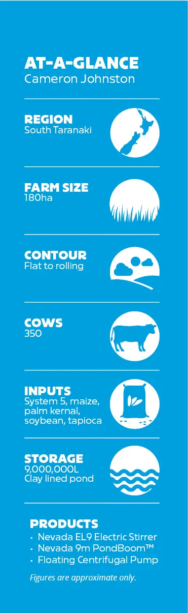 Cameron Johnston On farm Stats