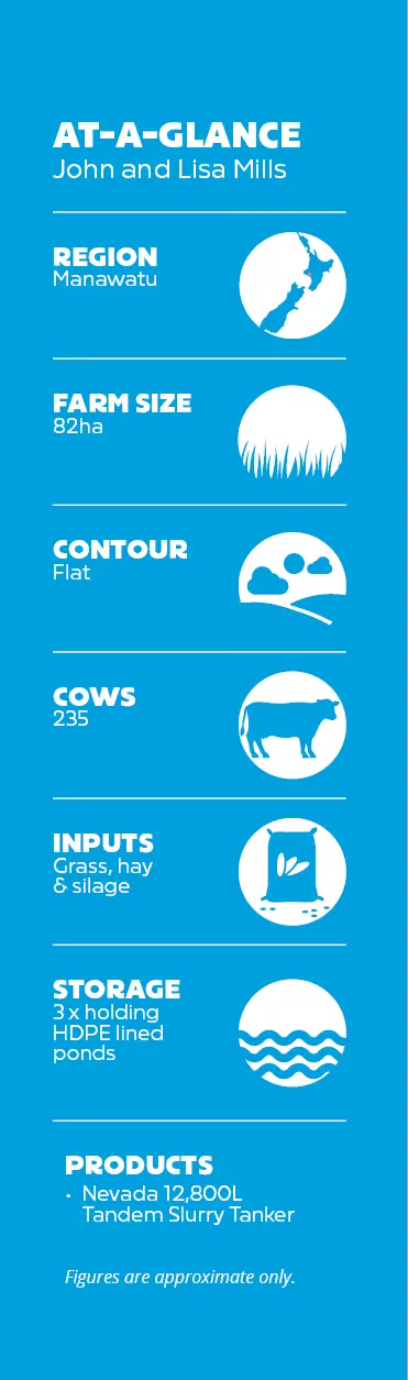 John and Lisa Mills on farm stats