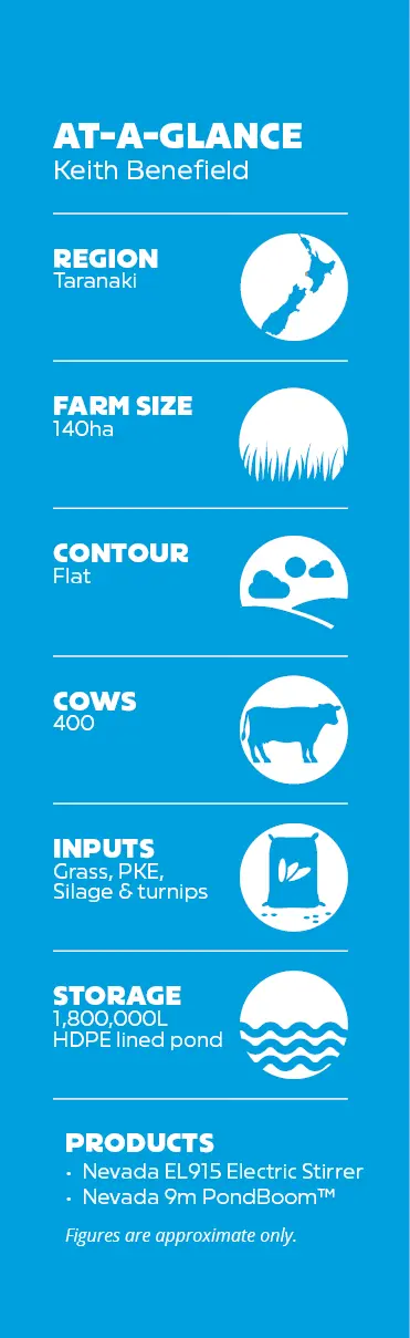 Keith Benefield on farm stats