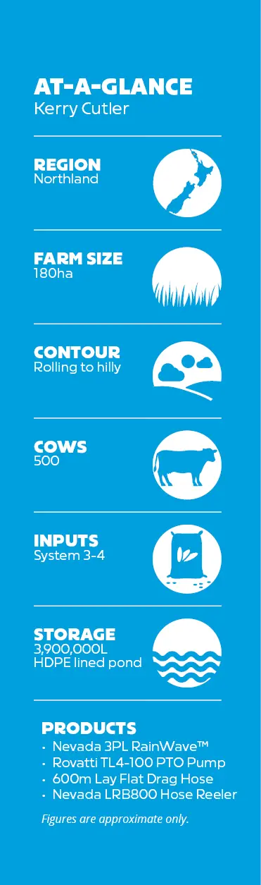 Kerry Cutler's Farm Stats