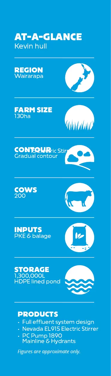 Kevin Hull On Farm Stats