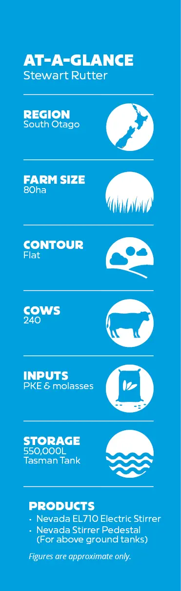 Stewart Rutter On Farm Stats