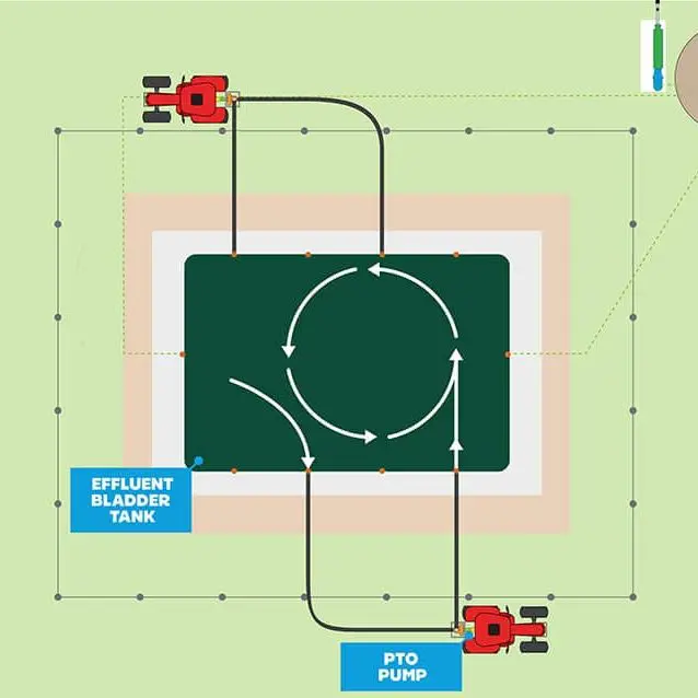 Nevada how to stir effluent storage such as a Bladder Tank illustration