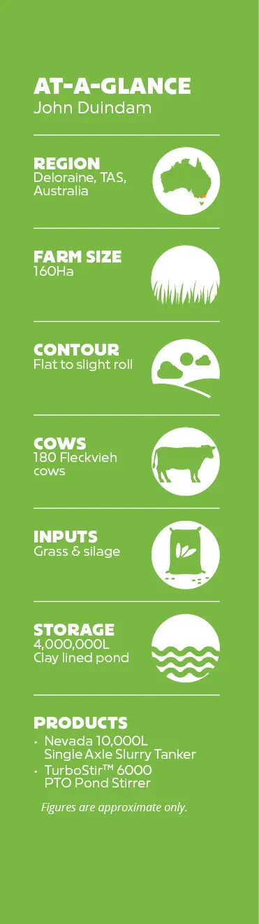 John Duindam On-Farm Stats