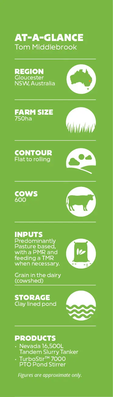 Tom Middlebrook farm stats