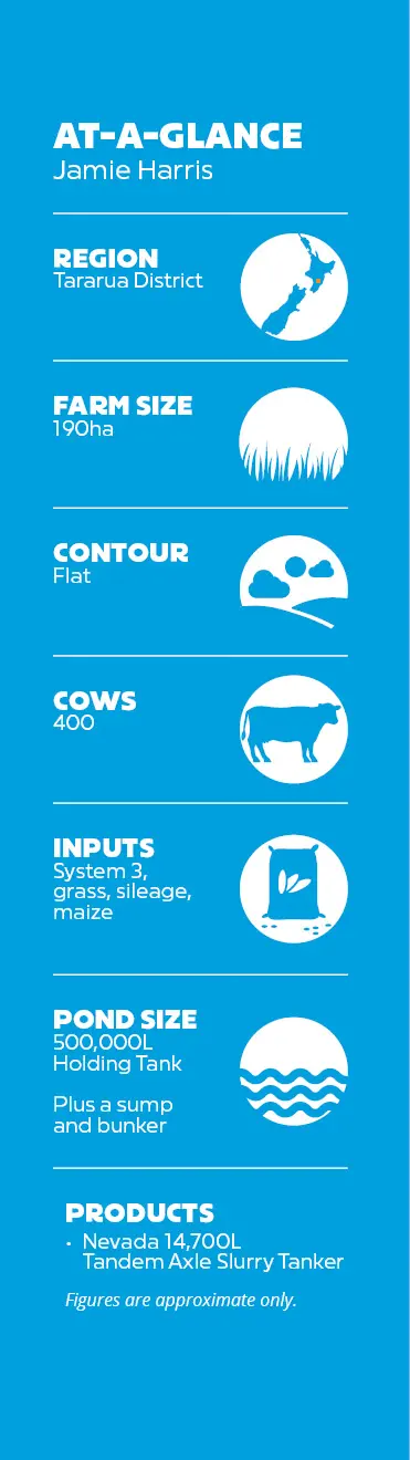 Jamie Harris On-Farm Stats