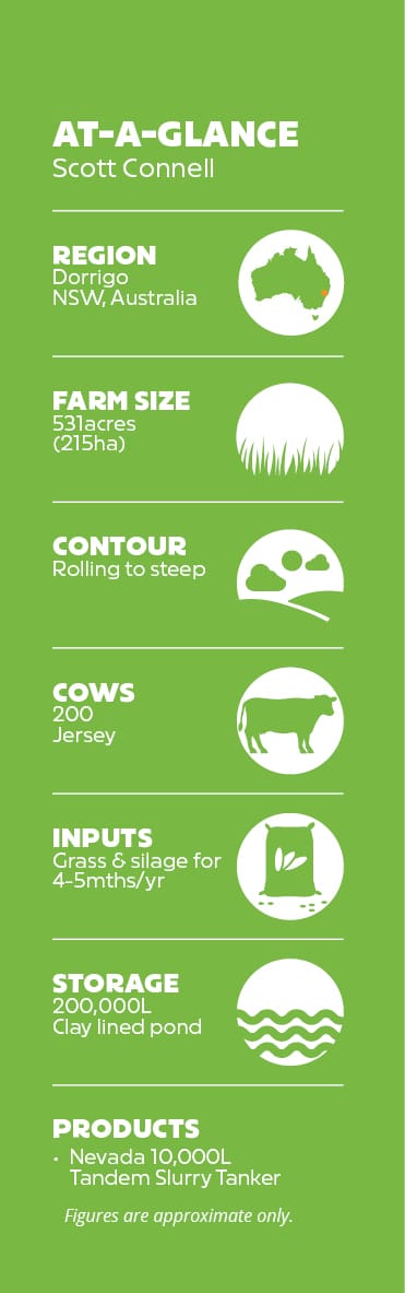 Scott Connell Farm Stats
